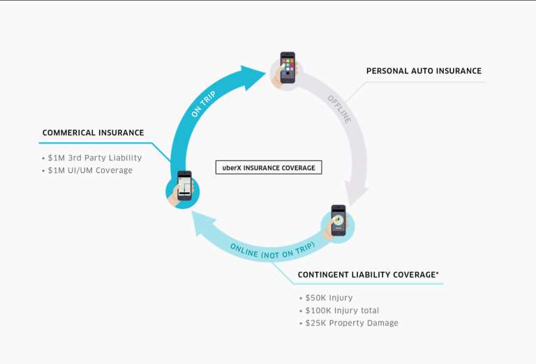 Uber? Lyft? What You Need To Know About Ride Sharing Related Accidents